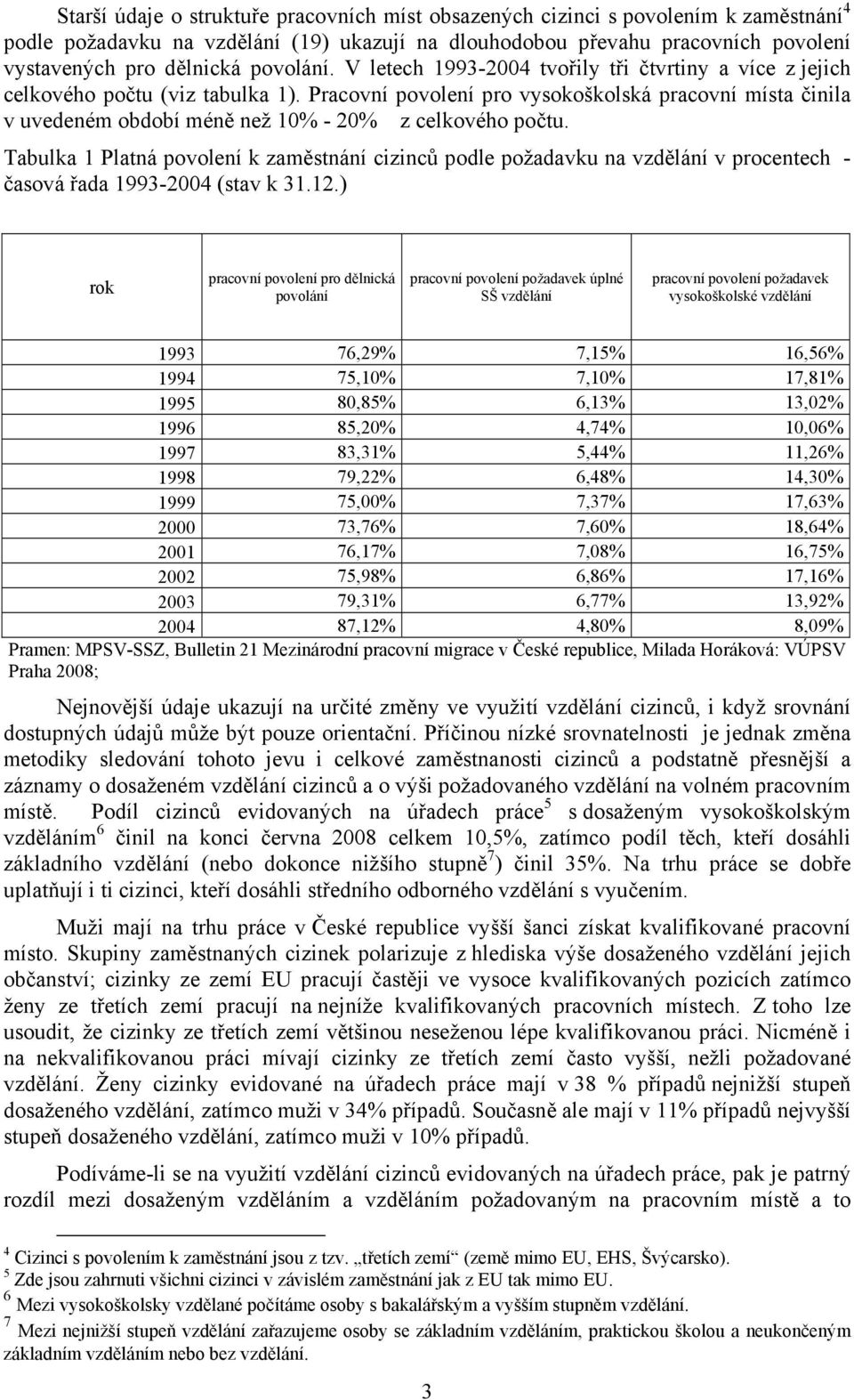 Pracovní povolení pro vysokoškolská pracovní místa činila v uvedeném období méně než 10% - 20% z celkového počtu.