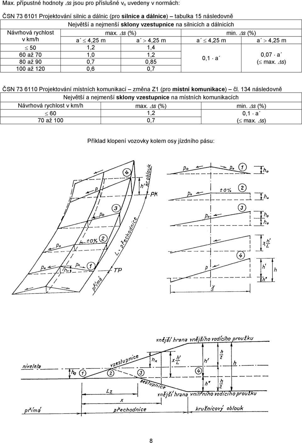 s (%) v km/h a 4,25 m a > 4,25 m a 4,25 m a > 4,25 m 50 1,2 1,4 60 až 70 1,0 1,2 0,07 a 0,1 a 80 až 90 0,7 0,85 ( max.