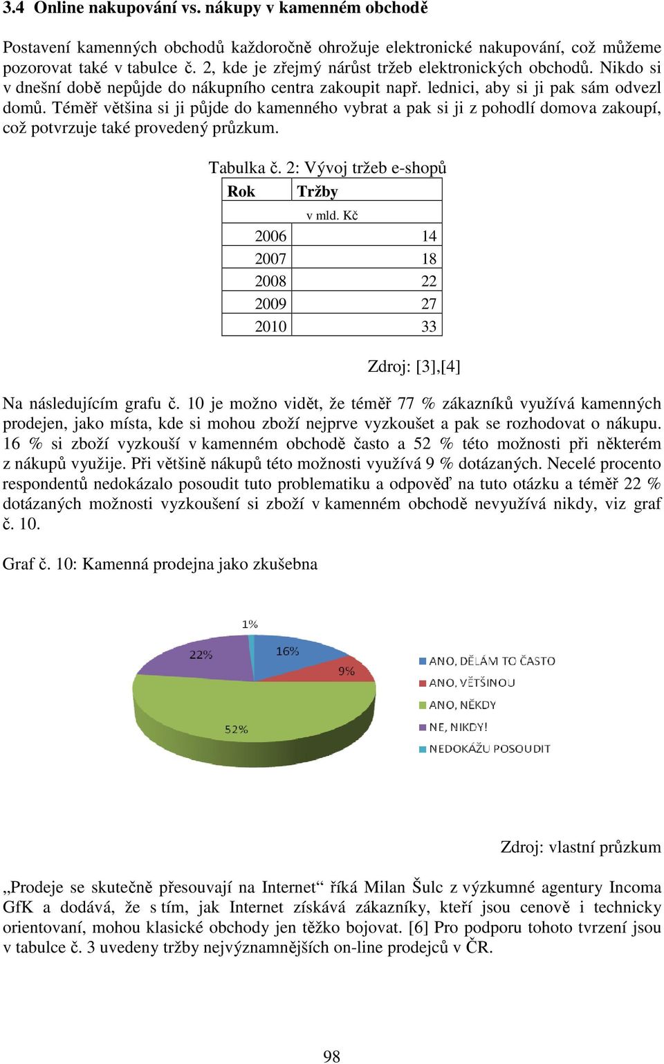 Téměř většina si ji půjde do kamenného vybrat a pak si ji z pohodlí domova zakoupí, což potvrzuje také provedený průzkum. Tabulka č. 2: Vývoj tržeb e-shopů Rok Tržby v mld.