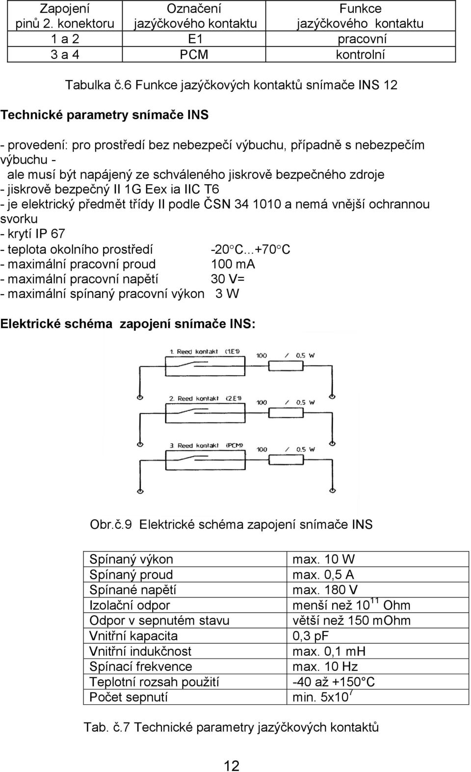 jiskrově bezpečného zdroje - jiskrově bezpečný II 1G Eex ia IIC T6 - je elektrický předmět třídy II podle ČSN 34 1010 a nemá vnější ochrannou svorku - krytí IP 67 - teplota okolního prostředí -20 C.