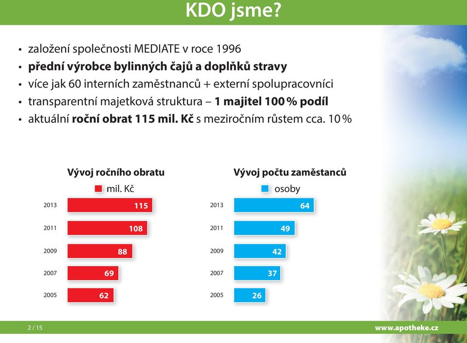 interních zaměstnanců + externí spolupracovníci transparentní majetková struktura 1 majitel 100 % podíl