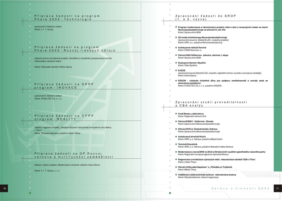 Group Pøíprava žádosti na program Phare 2003 - Rozvoj lidských zdrojù odborná pomoc pøi pøípravì projektu Rozšíøení a zkvalitnìní poskytovaných služeb Obèanského sdružení Kafira Klient: Obèanské