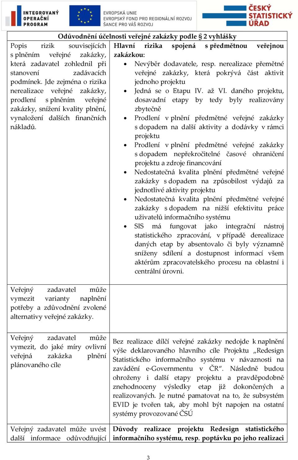 Jde zejména o rizika jednoho projektu nerealizace veřejné zakázky, Jedná se o Etapu IV. až VI.