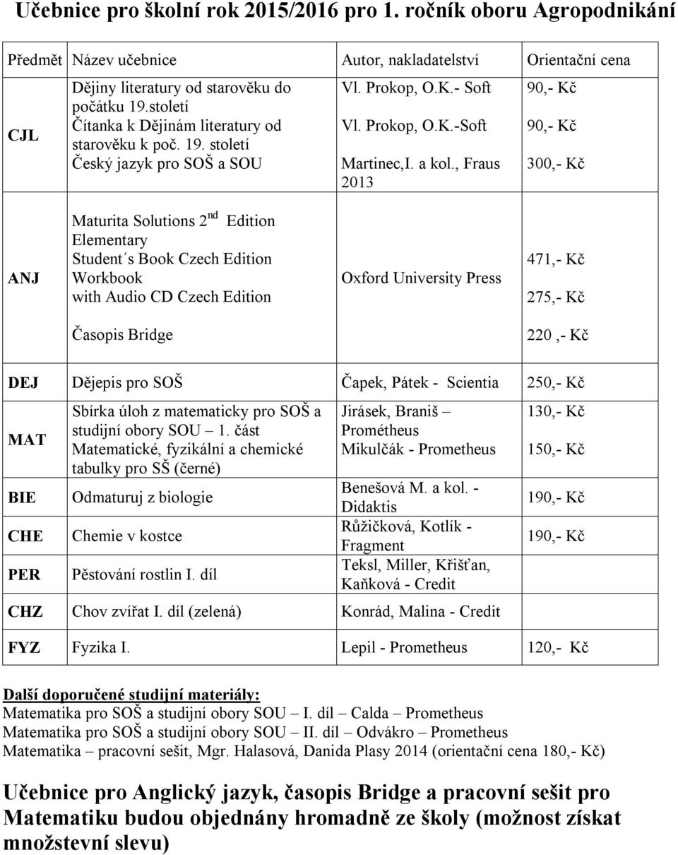 , Fraus 2013 300,- Maturita Solutions 2 nd Edition Elementary Student s Book Czech Edition Workbook with Audio CD Czech Edition Oxford University Press 471,- 275,- 220,- DEJ Dějepis pro SOŠ Čapek,