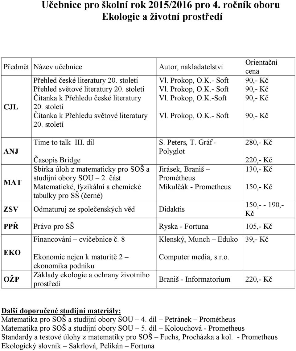 8 Ekonomie nejen k maturitě 2 ekonomika podniku Základy ekologie a ochrany životního prostředí Klenský, Munch Eduko Computer media, s.r.o. Braniš - Informatorium 39,- Matematika pro SOŠ a studijní obory SOU 4.