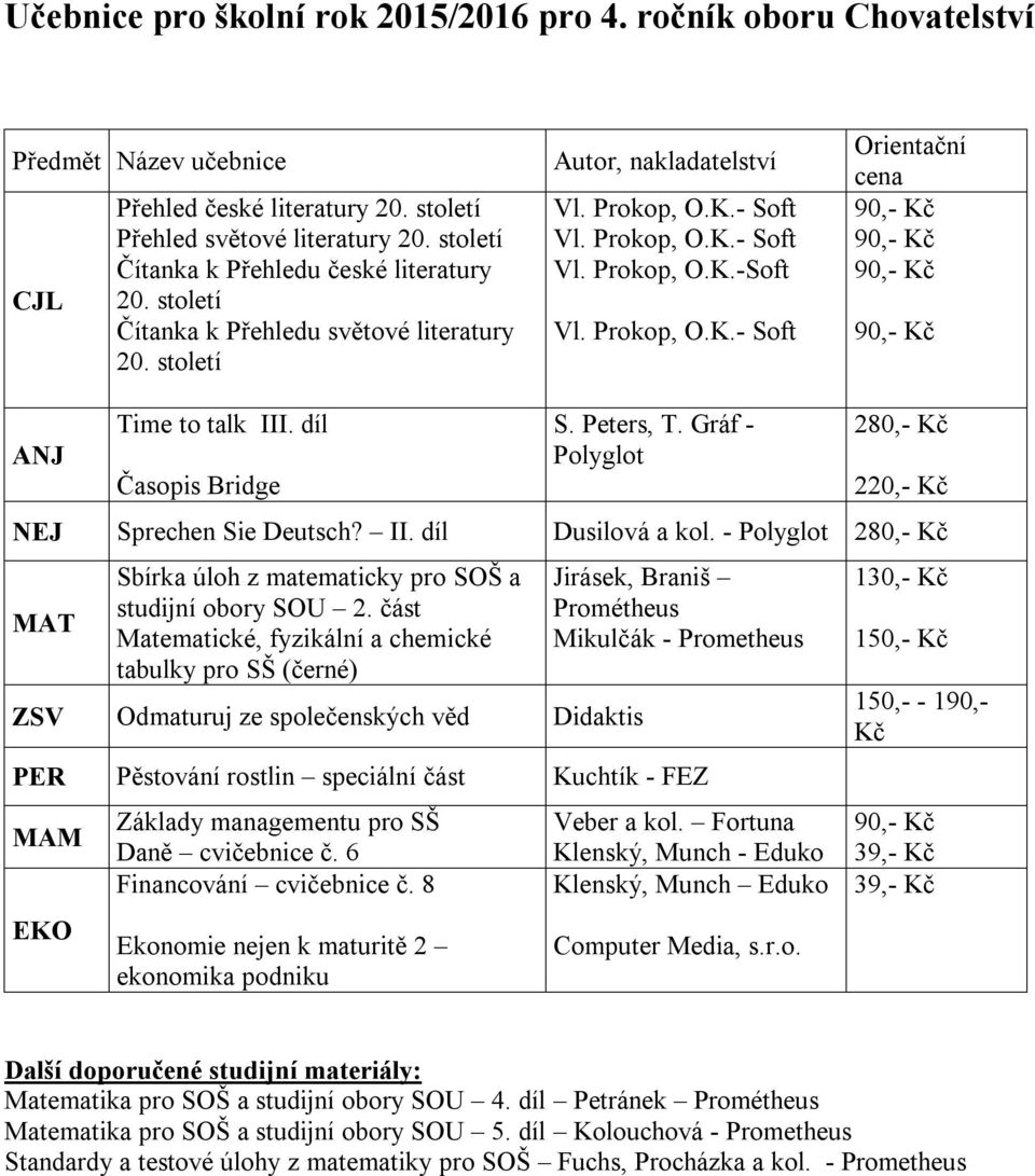 6 Financování cvičebnice č. 8 Ekonomie nejen k maturitě 2 ekonomika podniku Veber a kol. Fortuna Klenský, Munch - Eduko Klenský, Munch Eduko Computer Media, s.r.o. 39,- 39,- Matematika pro SOŠ a studijní obory SOU 4.