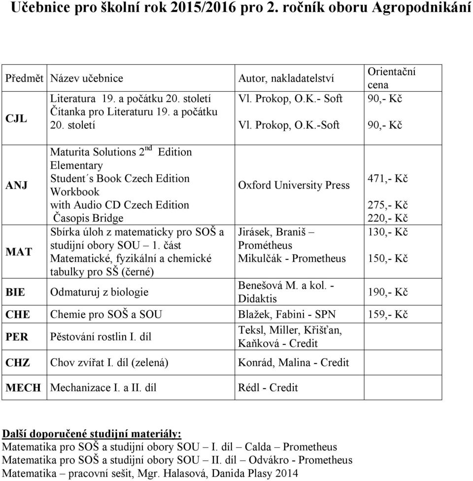 SOU 1. část BIE Odmaturuj z biologie 1 CHE Chemie pro SOŠ a SOU Blažek, Fabini - SPN 159,- PER Pěstování rostlin I.