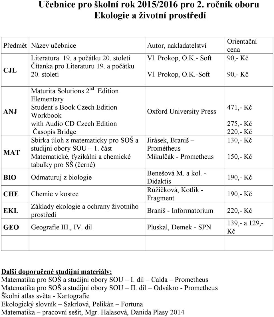 část Odmaturuj z biologie Chemie v kostce Základy ekologie a ochrany životního prostředí Oxford University Press Růžičková, Kotlík - Fragment Braniš - Informatorium GEO Geografie III.