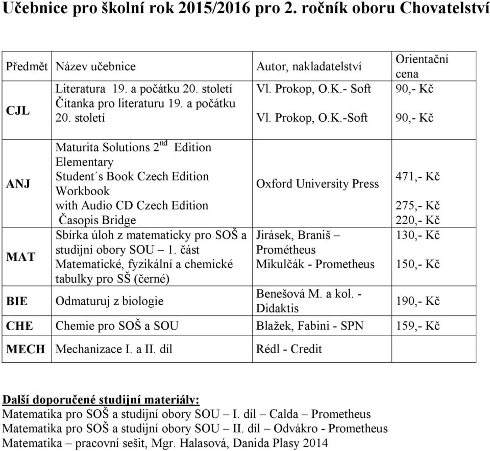 1. část Oxford University Press 471,- 275,- BIE Odmaturuj z biologie 1 CHE Chemie pro SOŠ a SOU Blažek, Fabini - SPN 159,- MECH