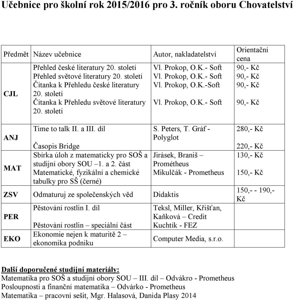 část ZSV Odmaturuj ze společenských věd PER Pěstování rostlin I.