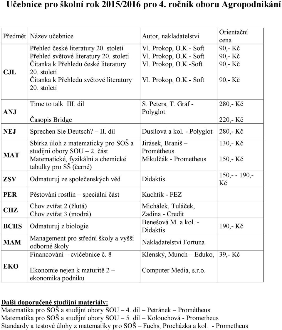 část ZSV Odmaturuj ze společenských věd PER Pěstování rostlin speciální část Kuchtík - FEZ CHZ BCHS MAM Chov zvířat 2 (žlutá) Chov zvířat 3 (modrá) Odmaturuj z biologie Management pro střední školy a