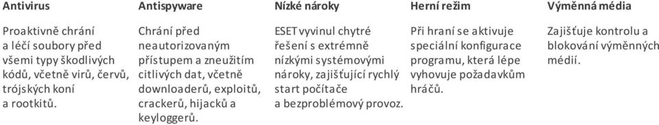 Chrání před neautorizovaným přístupem a zneužitím citlivých dat, včetně downloaderů, exploitů, crackerů, hijacků a keyloggerů.