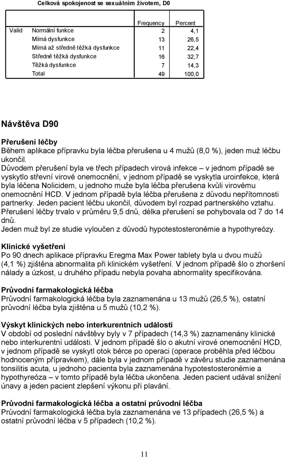 Důvodem přerušení byla ve třech případech virová infekce v jednom případě se vyskytlo střevní virové onemocnění, v jednom případě se vyskytla uroinfekce, která byla léčena Nolicidem, u jednoho muže