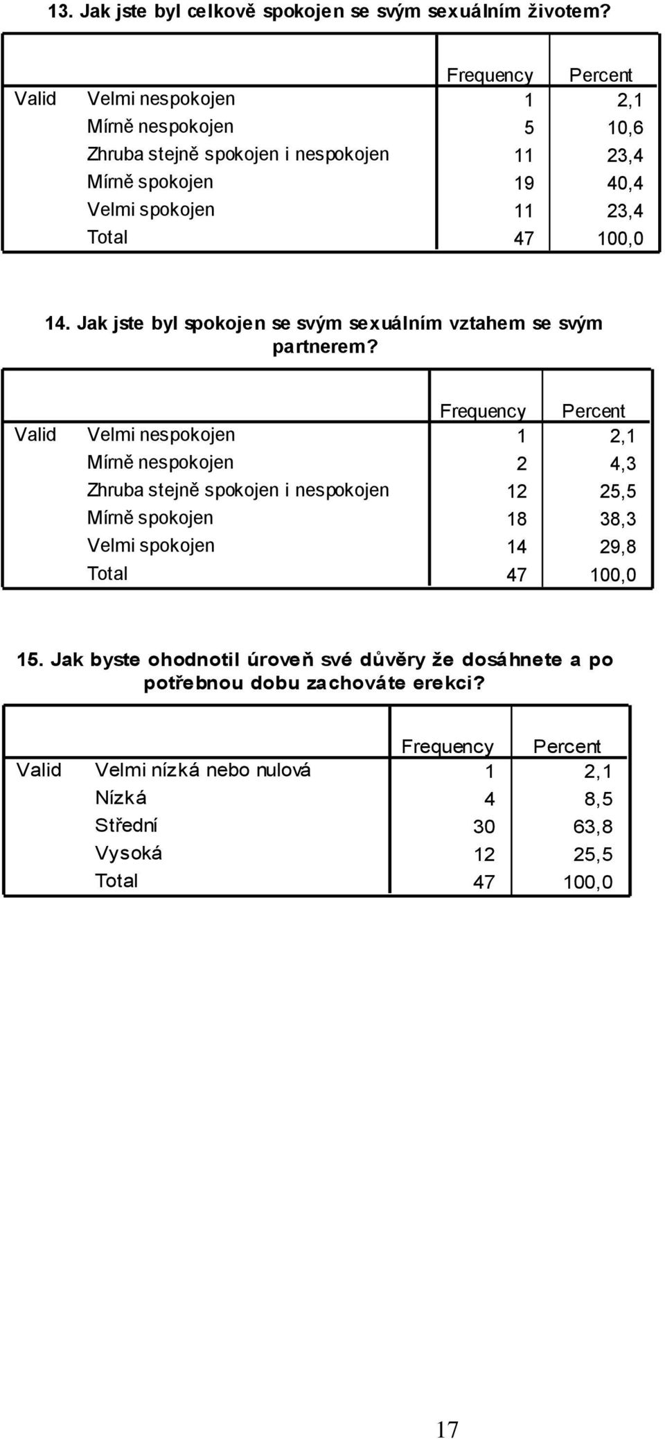 Jak jste byl spokojen se svým sexuálním vztahem se svým partnerem?