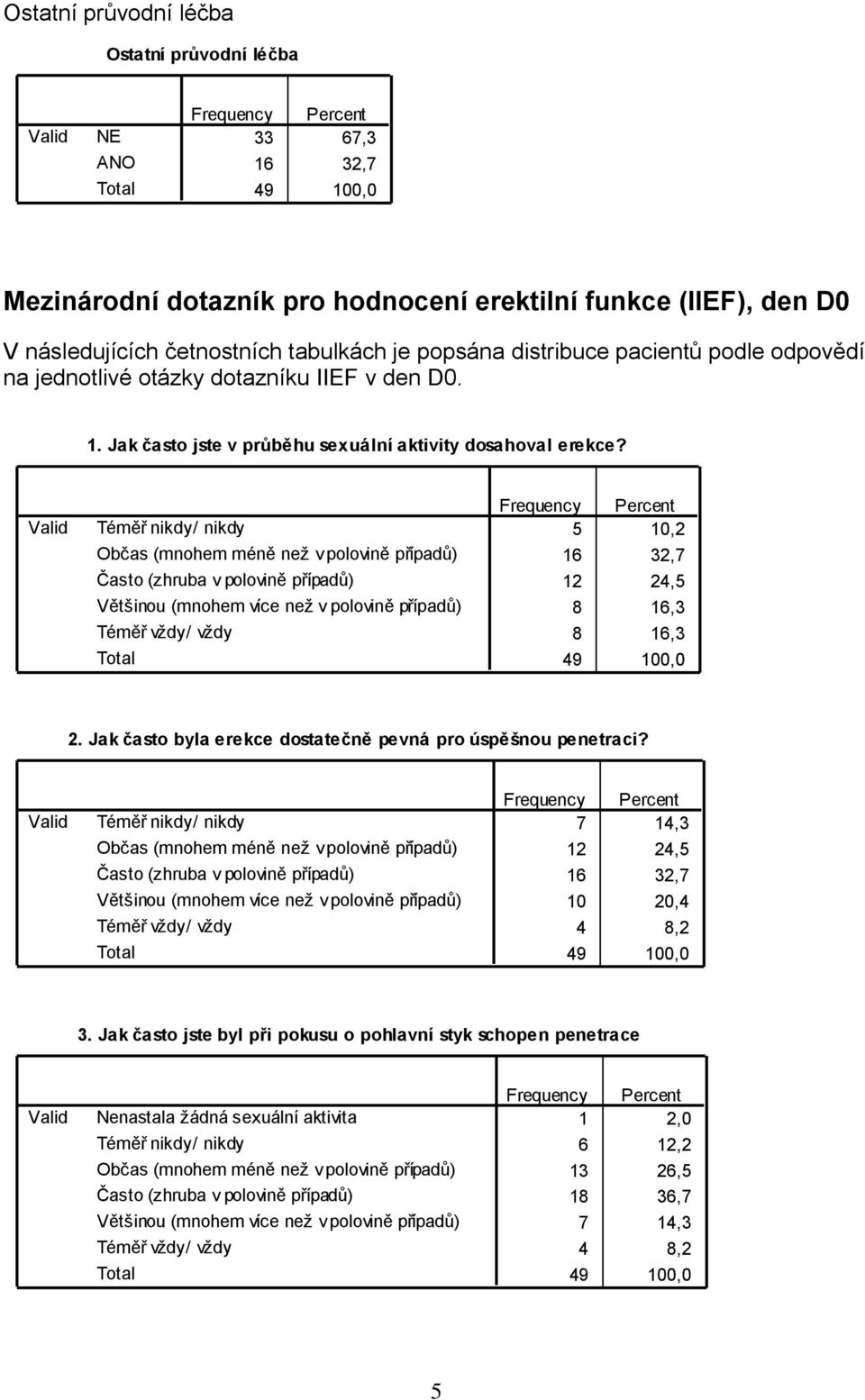 Občas (mnohem méně než v polovině případů) Často (zhruba v polovině případů) Většinou (mnohem více než v polovině případů) 5 10,2 16 32,7 12 24,5 8 16,3 8 16,3 2.