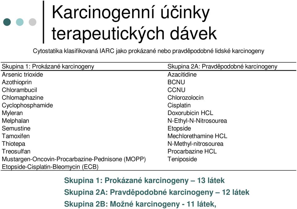 Etopside-Cisplatin-Bleomycin (ECB) Skupina 2A: Pravděpodobné karcinogeny Azacitidine BCNU CCNU Chlorozolocin Cisplatin oxorubicin HCL N-Ethyl-N-Nitrosourea Etopside