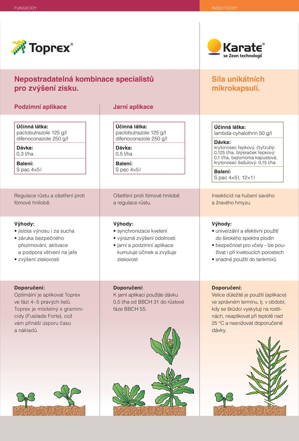 krytonosec řepkový, čtyřzubý: 0,125 l/ha, blýskaček řepkový: 0,1 l/ha, bejlomorka kapustová, krytonosec šešulový: 0,15 l/ha S pac 4 5 l, 12 1 l Regulace růstu a ošetření proti fómové hnilobě.