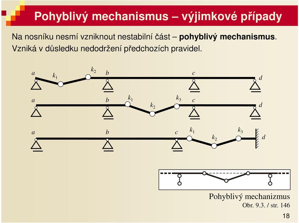 Vzniká v ůsleku neoržení přehozíh prviel.