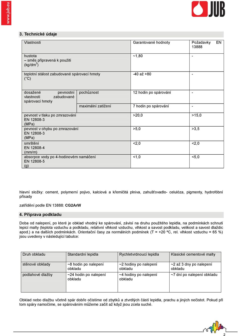 zmrazování EN 12808-3 (MPa) smrštění EN 12808-4 (mm/m) absorpce vody po 4-hodinovém namáčení EN 12808-5 (g) >20,0 >15,0 >5,0 >3,5 <2,0 <2,0 <1,0 <5,0 hlavní složky: cement, polymerní pojivo, kalciová