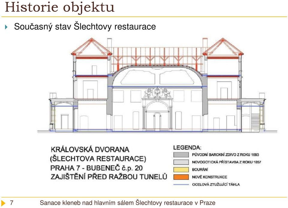 Současný stav