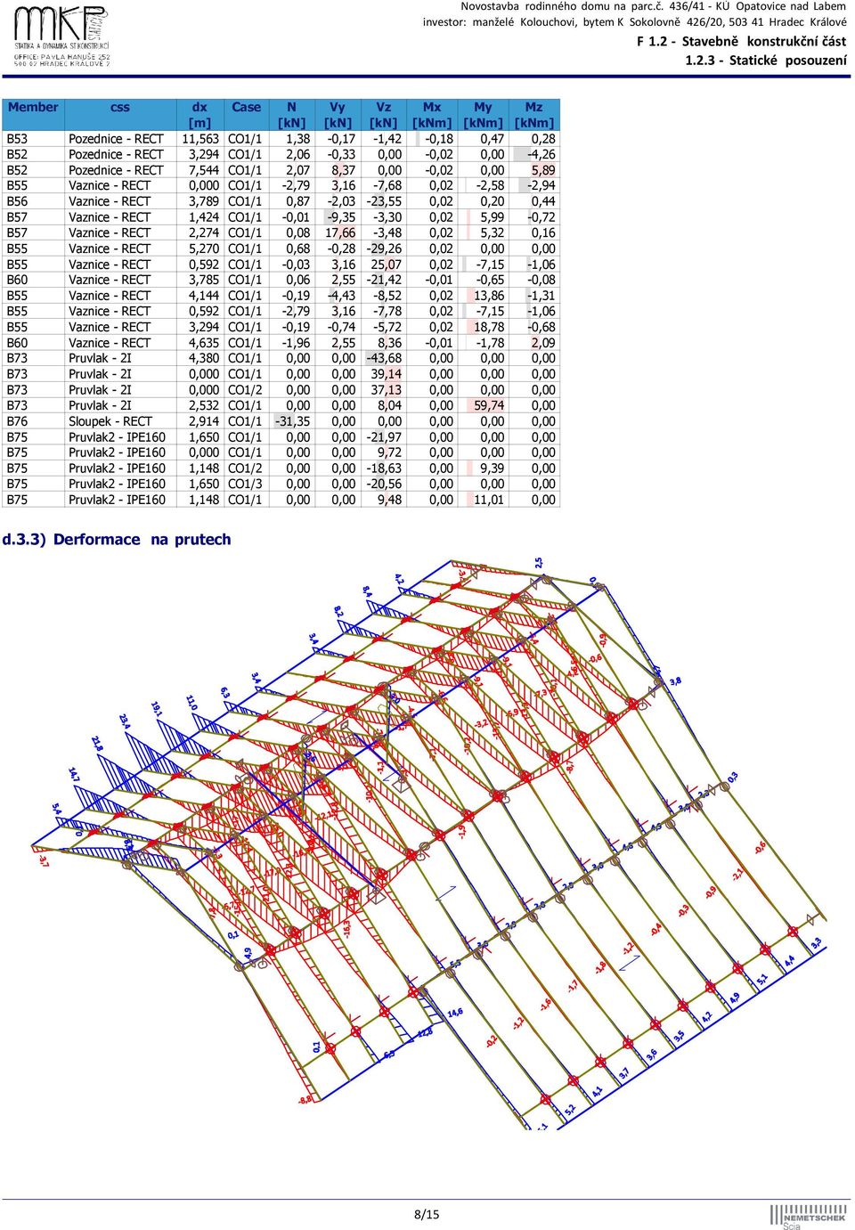 RECT 1,424 CO1/1-0,01-9,35-3,30 0,02 5,99-0,72 B57 Vaznice - RECT 2,274 CO1/1 0,08 17,66-3,48 0,02 5,32 0,16 B55 Vaznice - RECT 5,270 CO1/1 0,68-0,28-29,26 0,02 0,00 0,00 B55 Vaznice - RECT 0,592