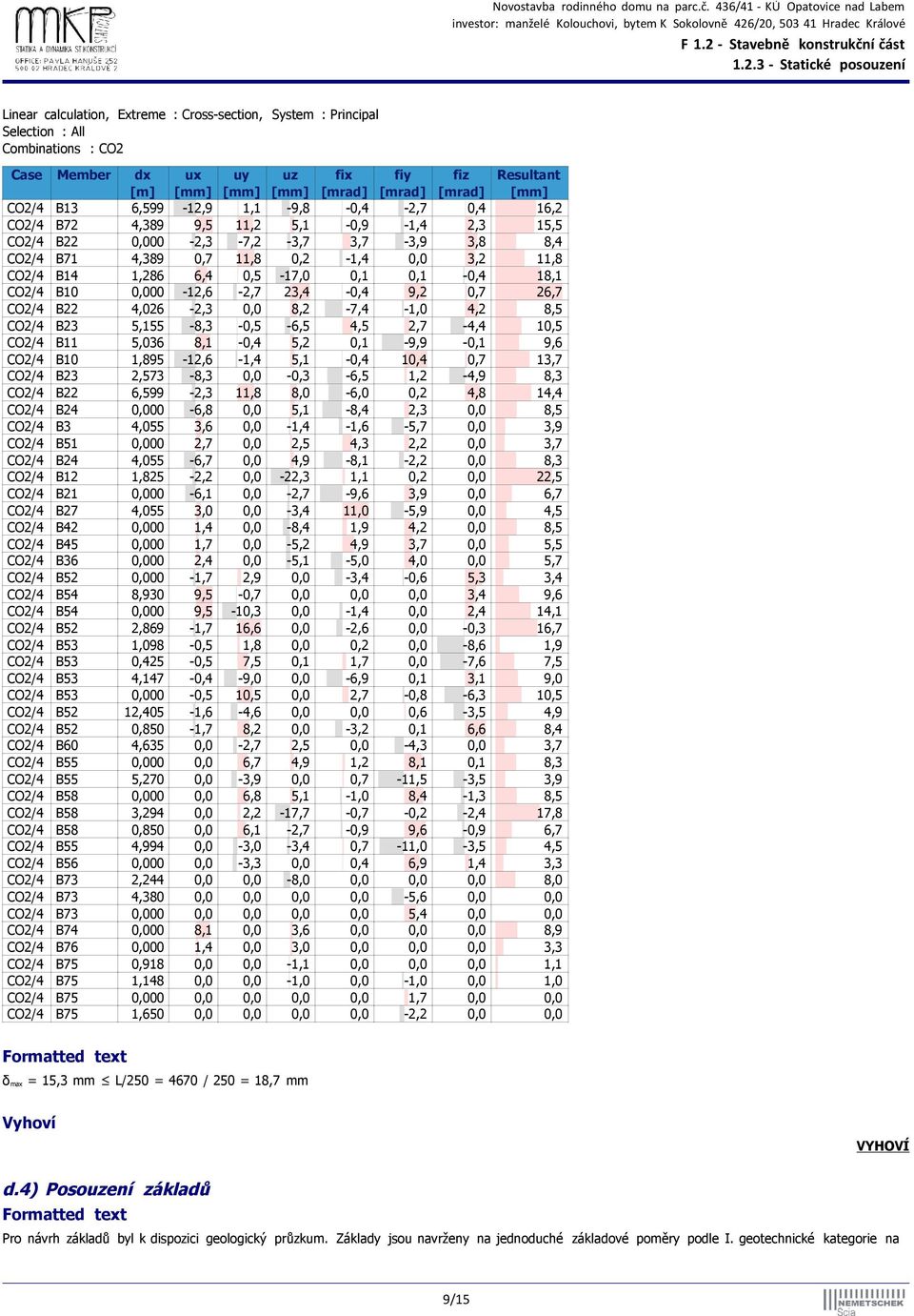 0,5-17,0 0,1 0,1-0,4 18,1 CO2/4 B10 0,000-12,6-2,7 23,4-0,4 9,2 0,7 26,7 CO2/4 B22 4,026-2,3 0,0 8,2-7,4-1,0 4,2 8,5 CO2/4 B23 5,155-8,3-0,5-6,5 4,5 2,7-4,4 10,5 CO2/4 B11 5,036 8,1-0,4 5,2