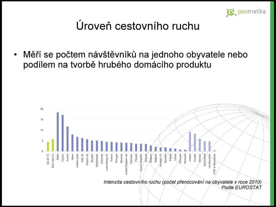 Slovenia United Kingdom (4) Germany Finland Czech Republic Estonia Belgium Bulgaria Hungary (3) Slovakia Poland Latvia Lithuania Romania