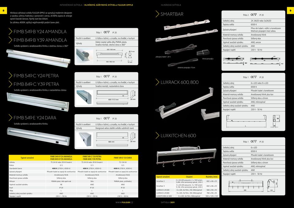 2X 24LED nebo 3x24LED Teplota světla 6500 K FIMB 549-B Y24 AMANDLA Přívo dní kabel s vidlicí a konektorem Způsob připojení Možnost propojení mezi sebou Materiál montury svítidla Anodizovaný hliník