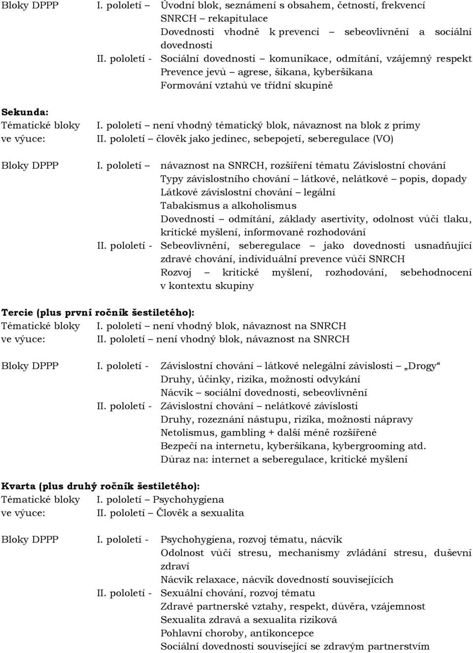 pololetí není vhodný tématický blok, návaznost na blok z primy ve výuce: II. pololetí člověk jako jedinec, sebepojetí, seberegulace (VO) Bloky DPPP I.