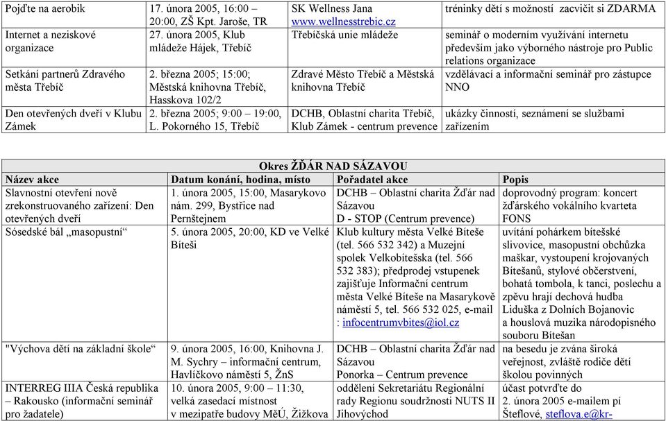 března 2005; 9:00 19:00, L. Pokorného 15, Třebíč SK Wellness Jana www.wellnesstrebic.