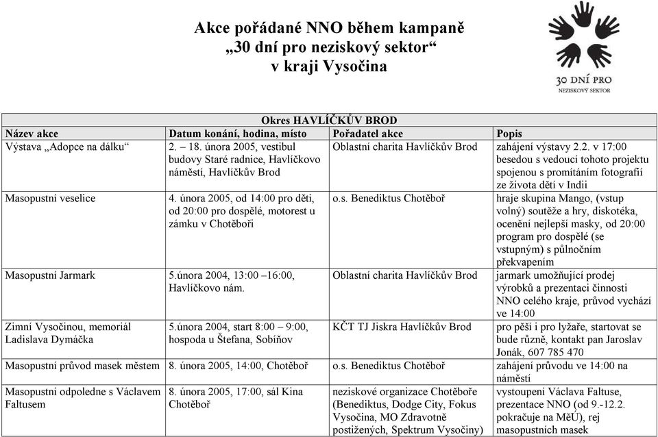 února 2005, od 14:00 pro děti, od 20:00 pro dosp
