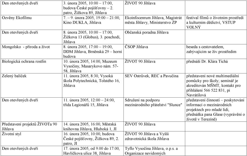 února 2005, 14:00, Muzeum Vysočiny, Masarykovo nám. 57-58, Jihlava Zelený balíček 11. února 2005, 8:30, Vysoká škola Polytechnická, Tolstého 16, Jihlava Den otevřených dveří 11.