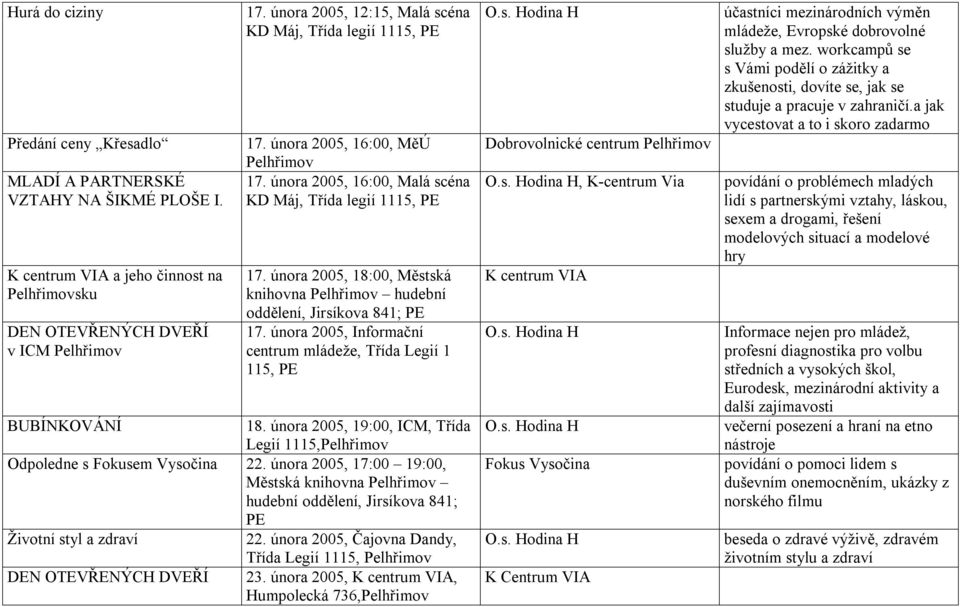 února 2005, 18:00, Městská knihovna Pelhřimov hudební oddělení, Jirsíkova 841; PE 17. února 2005, Informační centrum mládeže, Třída Legií 1 115, PE BUBÍNKOVÁNÍ 18.