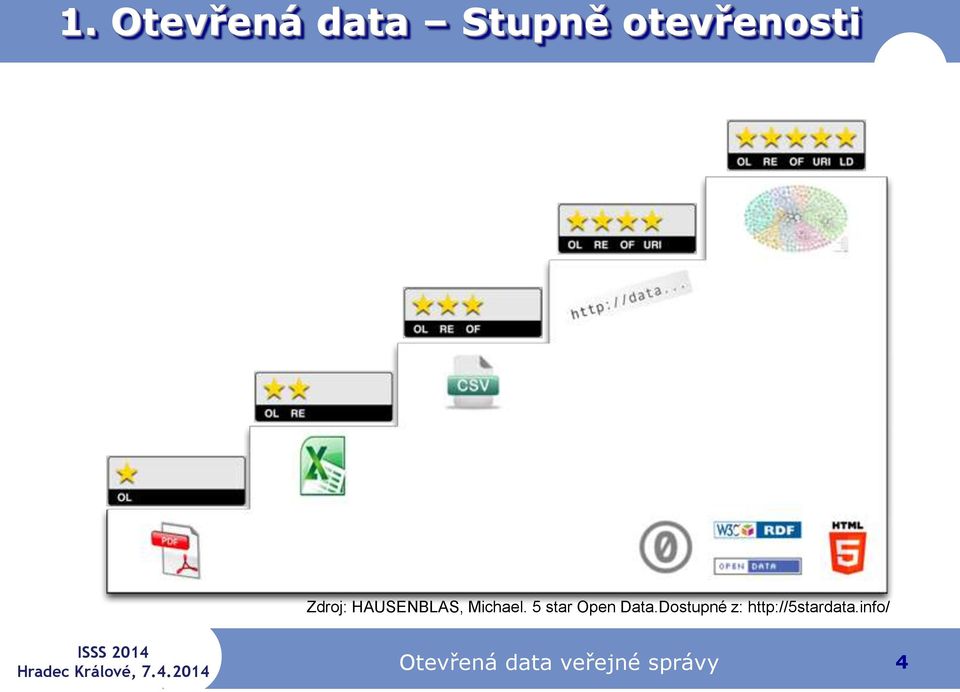 5 star Open Data.