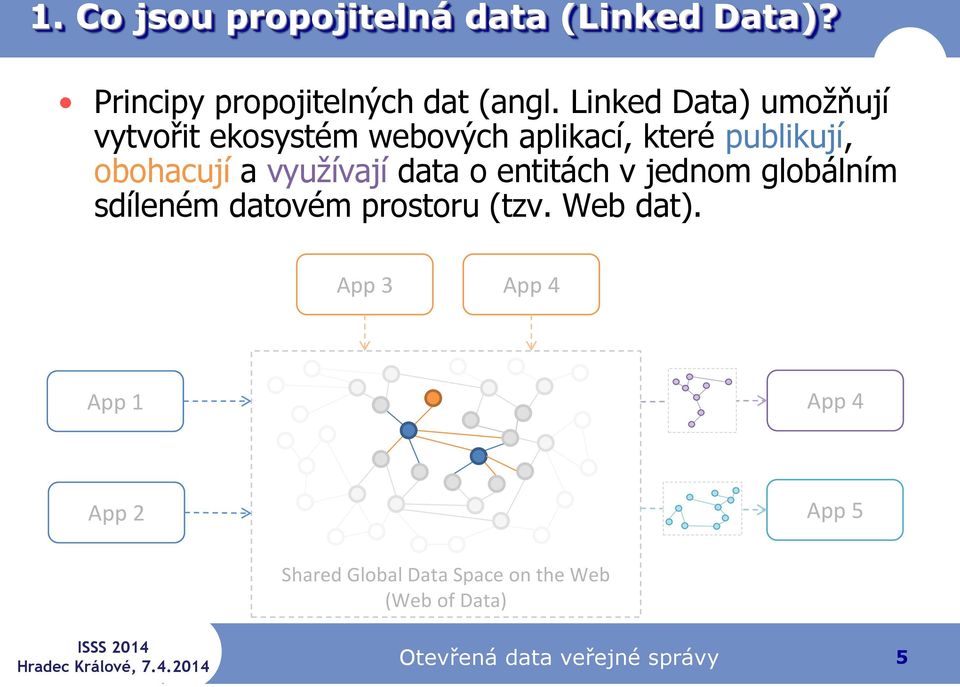 využívají data o entitách v jednom globálním sdíleném datovém prostoru (tzv. Web dat).