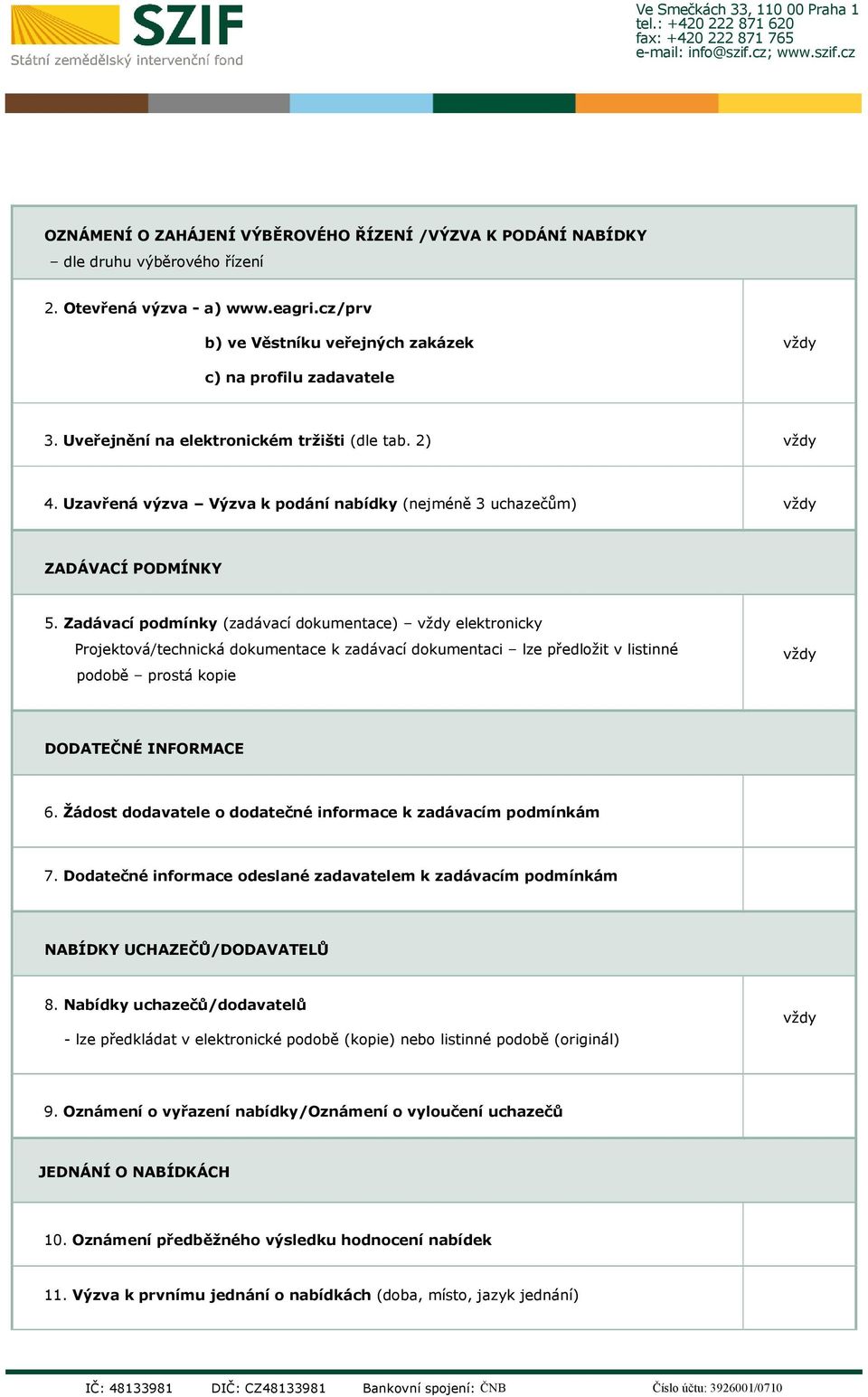 Zadávací podmínky (zadávací dokumentace) vždy elektronicky Projektová/technická dokumentace k zadávací dokumentaci lze předložit v listinné podobě prostá kopie vždy DODATEČNÉ INFORMACE 6.