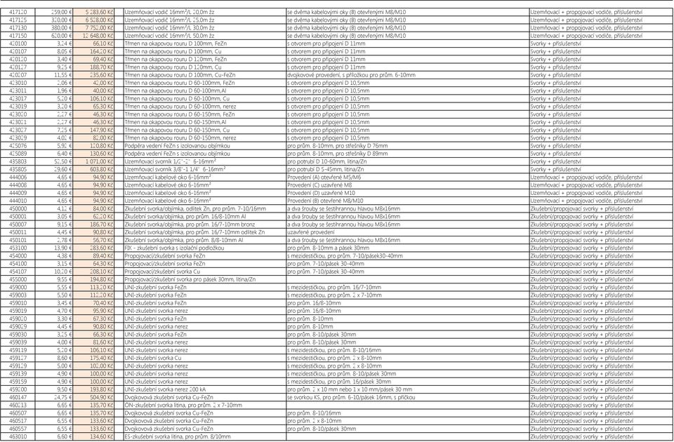 otevřenými M8/M10 Uzemňovací + propojovací vodiče, příslušenství 417150 620,00 12 648,00 Kč Uzemňovací vodič 16mm²/L 50,0m žz se dvěma kabelovými oky (B) otevřenými M8/M10 Uzemňovací + propojovací