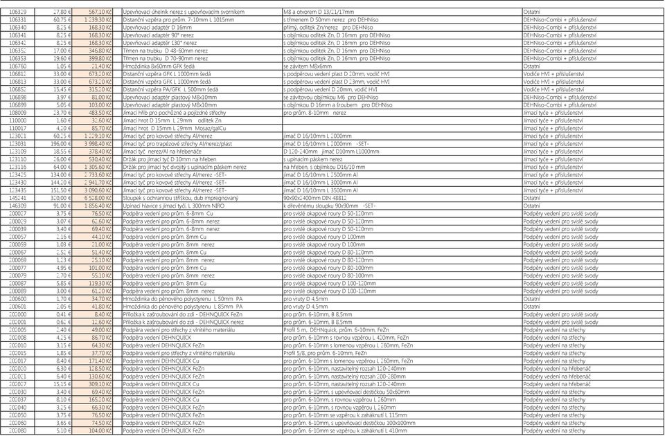 106341 8,25 168,30 Kč Upevňovací adaptér 90 nerez s objímkou odlitek Zn, D 16mm pro DEHNiso DEHNiso-Combi + příslušenství 106342 8,25 168,30 Kč Upevňovací adaptér 130 nerez s objímkou odlitek Zn, D