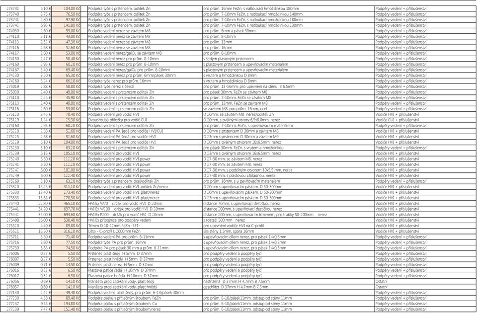 7-10mm FeZn, s natloukací hmoždinkou 140mm Podpěry vedení + příslušenství 273741 4,80 97,90 Kč Podpěra tyče s prstencem, odlitek Zn pro prům.