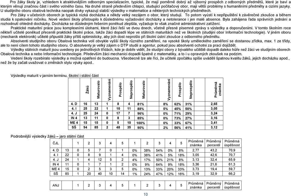 U studijního oboru obalová technika naopak dívky vykazují slabší výsledky v matematice a některých technických předmětech.