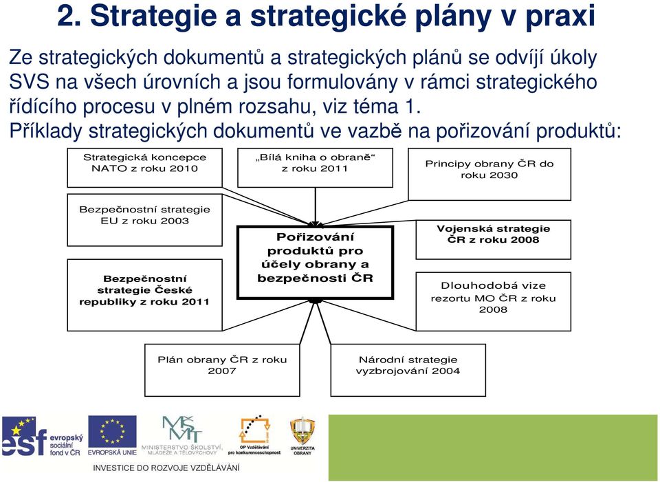 Příklady strategických dokumentů ve vazbě na pořizování produktů: Strategická koncepce NATO z roku 2010 Bílá kniha o obraně z roku 2011 Principy obrany ČR do roku