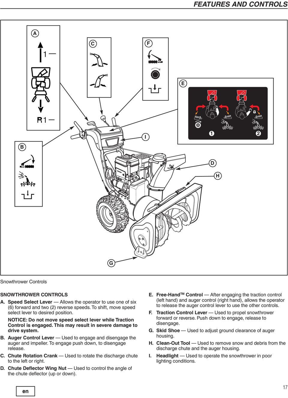 Auger Control Lever Used to engage and disengage the auger and impeller. To engage push down, to disengage release. C. Chute Rotation Crank Used to rotate the discharge chute to the left or right. D.