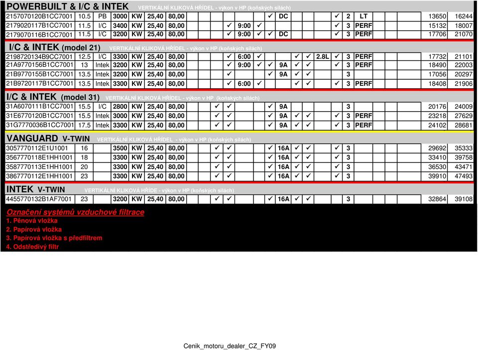 5 I/C 33 KW 25,4 8, 6: 2.8L 3 PERF 17732 2111 21A977156B1CC71 13 Intek 32 KW 25,4 8, 9: 9A 3 PERF 1849 223 21B977155B1CC71 13.5 Intek 32 KW 25,4 8, 9A 3 1756 2297 21B972117B1CC71 13.