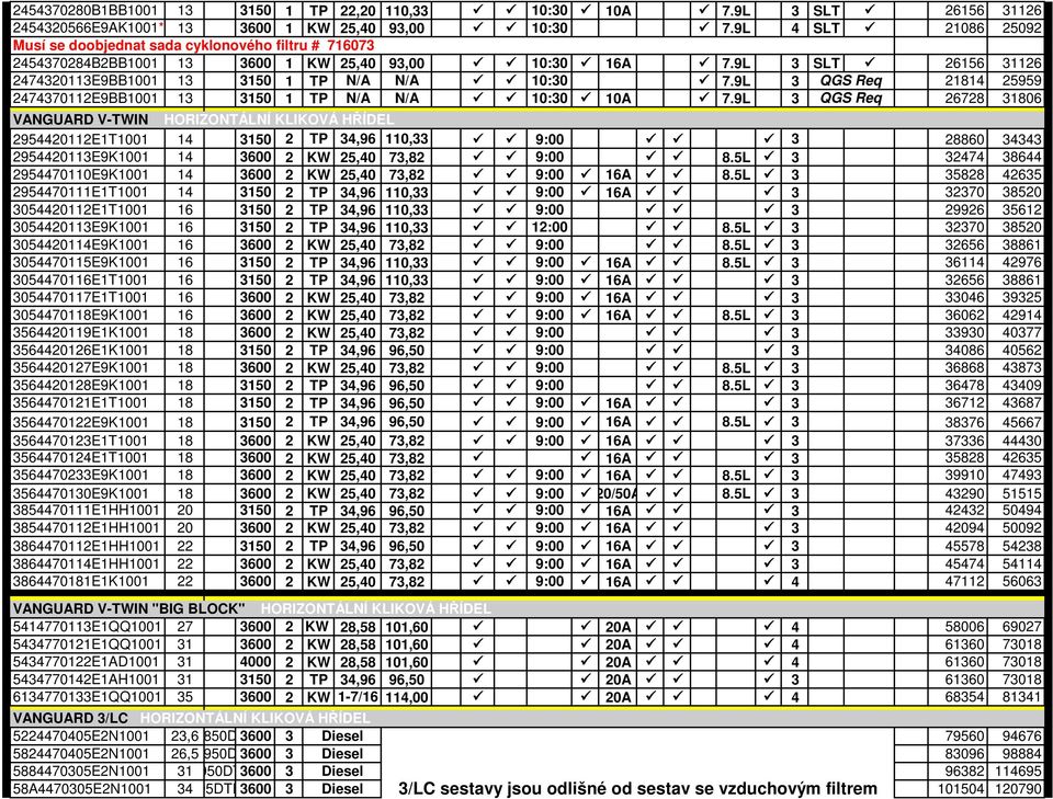 9L 3 QGS Req 21814 25959 247437112E9BB11 13 315 1 TP N/A N/A 1:3 1A 7.