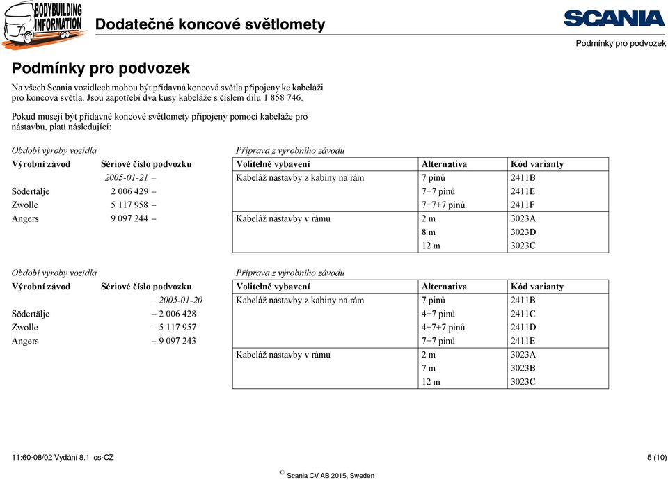 Pokud musejí být přídavné koncové světlomety připojeny pomocí kabeláže pro nástavbu, platí následující: Období výroby vozidla Příprava z výrobního závodu Výrobní závod Sériové číslo podvozku