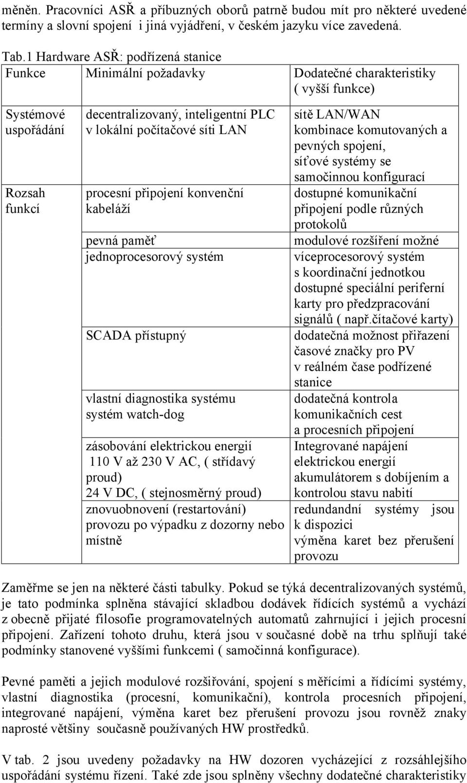 LAN procesní připojení konvenční kabeláží pevná paměť jednoprocesorový systém SCADA přístupný vlastní diagnostika systému systém watch-dog zásobování elektrickou energií 110 V až 230 V AC, ( střídavý