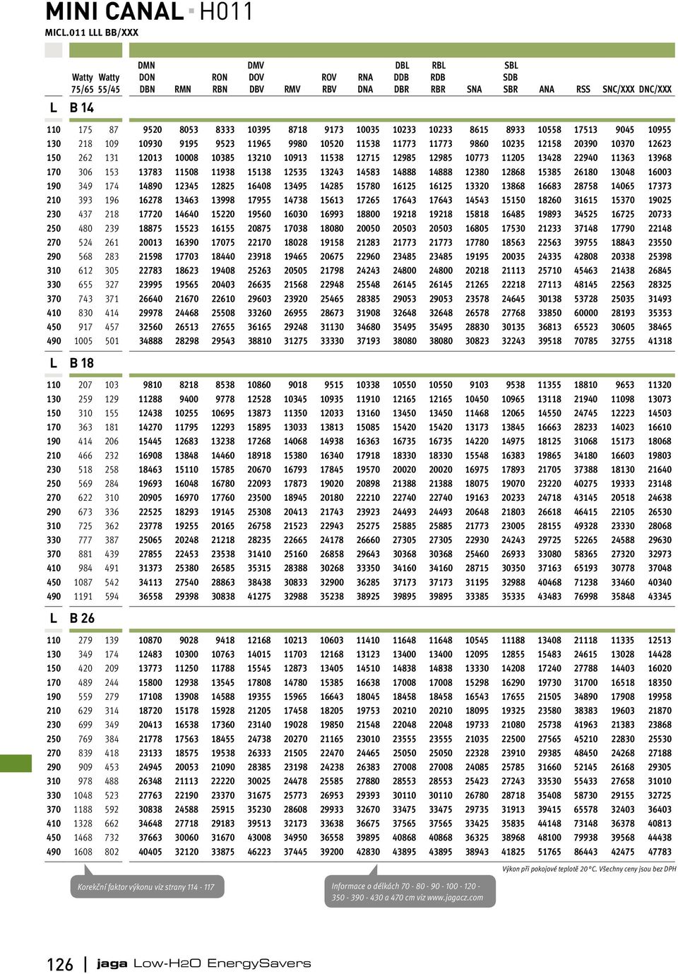 9980 10520 11538 11773 11773 9860 10235 12158 20390 10370 12623 150 262 131 12013 10008 10385 13210 10913 11538 12715 12985 12985 10773 11205 13428 22940 11363 13968 170 306 153 13783 11508 11938