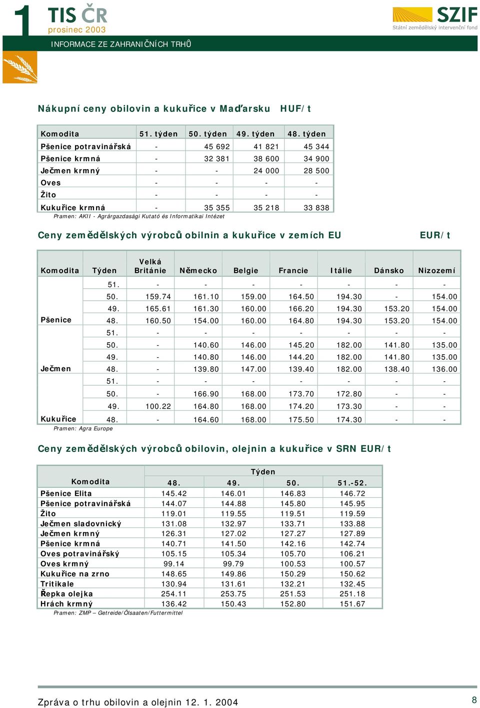 Agrárgazdasági Kutató és Informatikai Intézet Ceny zemědělských výrobců obilnin a kukuřice v zemích EU EUR/t Komodita Týden Velká Británie Německo Belgie Francie Itálie Dánsko Nizozemí 51.