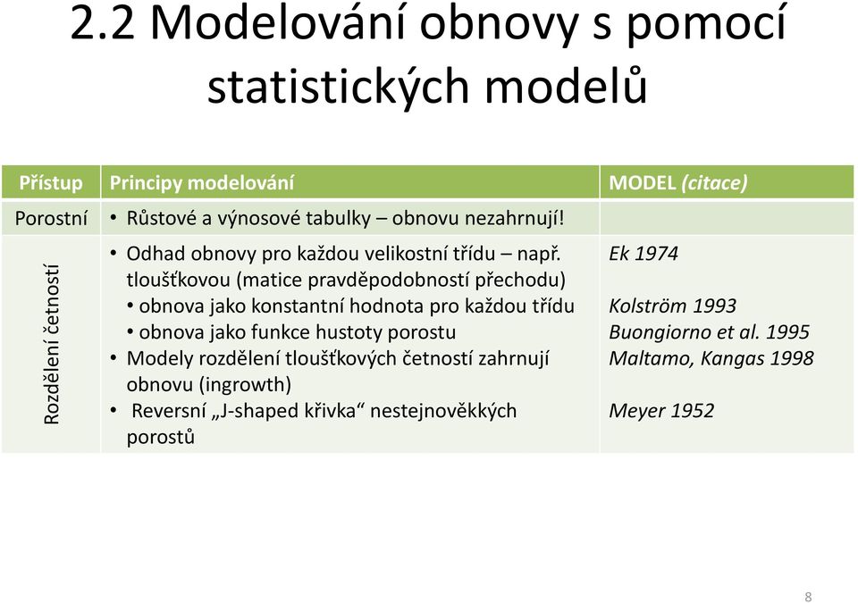 obnovu nezahrnují! Odhad obnovy pro každou velikostní třídu např.