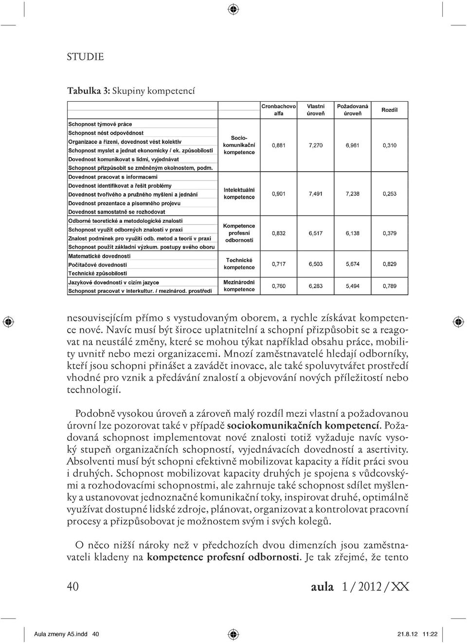 Mnozí zaměstnavatelé hledají odborníky, kteří jsou schopni přinášet a zavádět inovace, ale také spoluvytvářet prostředí vhodné pro vznik a předávání znalostí a objevování nových příležitostí nebo